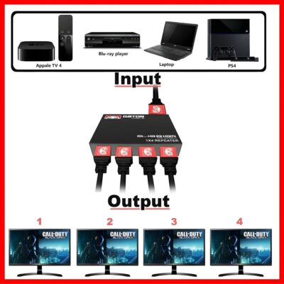 Duplicador de Pantalla Full HD 1080p – Splitter HDMI 1x4 – Distribuye 1 Fuente a 4 TV