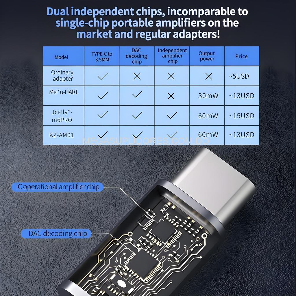 Amplificador de Sonido Mini Planta para Celulares – DAC HiFi USB C a Aux - Mejora Sonido